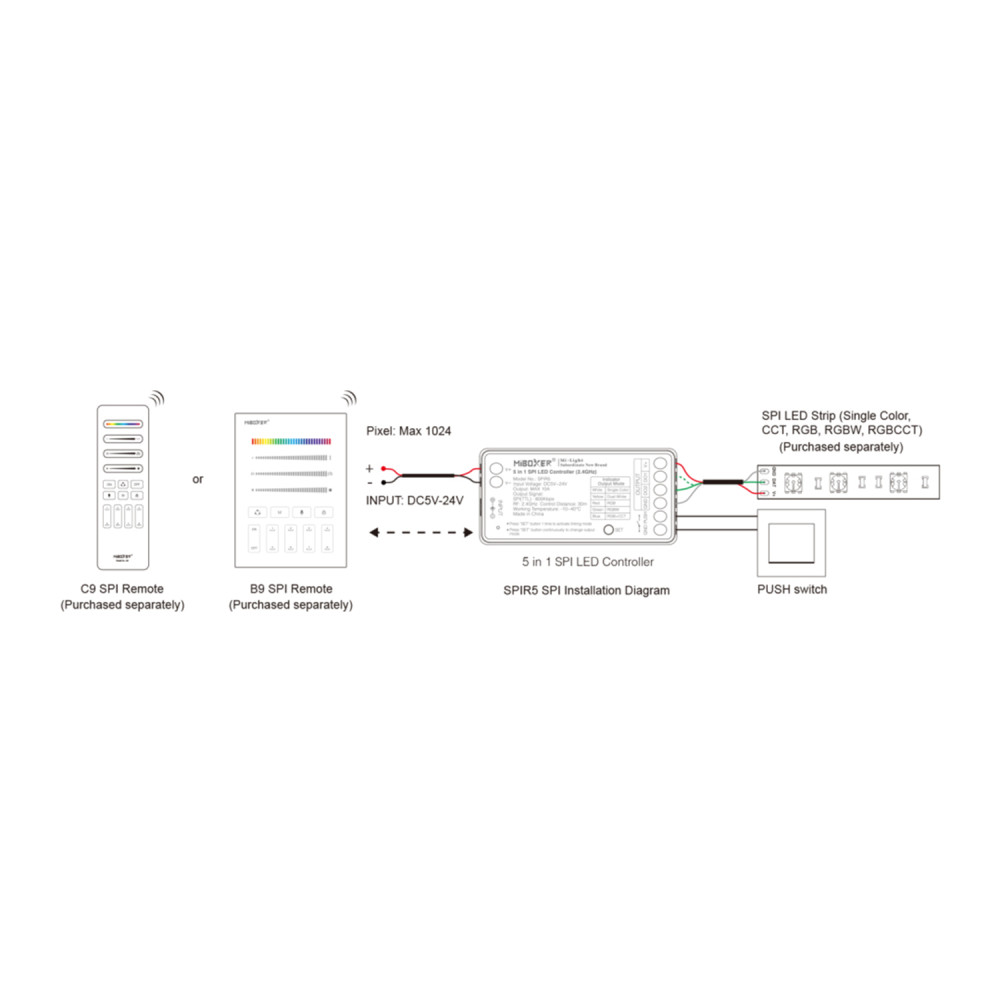 CONTROLLER SPI 5-24V MONO/CCT/RGB/RGBW/RGB+CCT