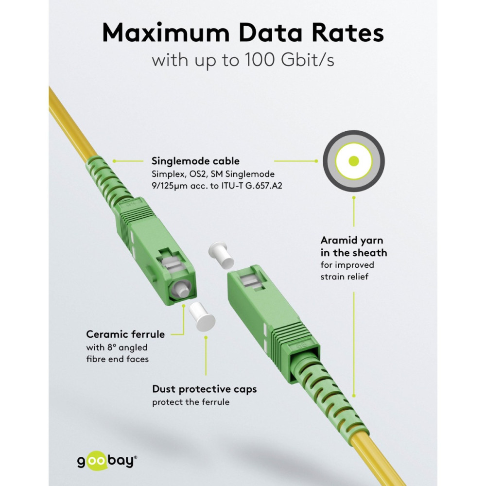 Goobay Καλώδιο οπτικών ινών (FTTH) μονότροπο (OS2) κίτρινο 1m (59638)