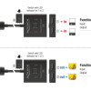 DELOCK DisplayPort switch 18906, 2 σε 1, bidirectional, 8K/30Hz, μαύρο