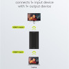 GOOBAY HDMI repeater 58491, 4K/30Hz έως 30m, 1080p 3D έως 40m, μαύρο