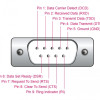 DELOCK αντάπορας USB σε RS-232 64276, 460.8Kbps, 0.25m, μαύρος