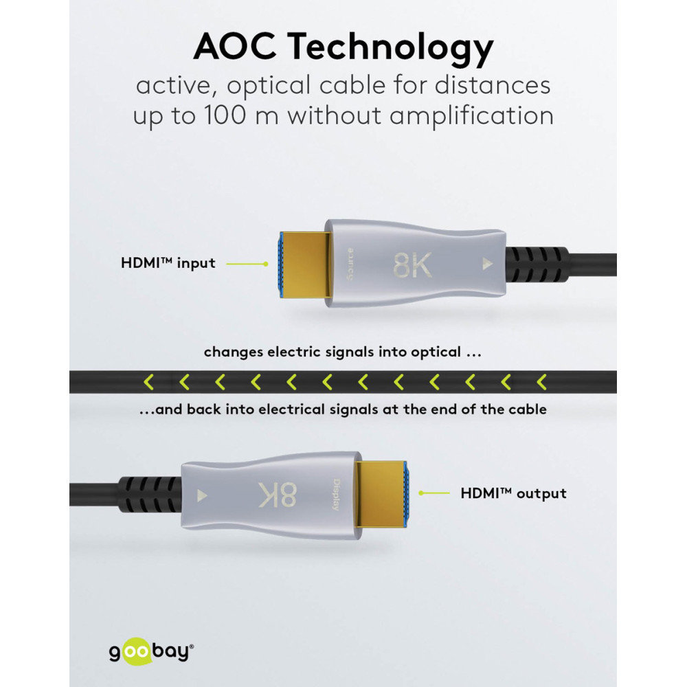 GOOBAY καλώδιο HDMI 2.1 65560 με Ethernet, AOC, 8K/60Hz, 48 Gbps, 30m, μαύρο