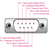 DELOCK καλώδιο USB σε RS-232 66922, 921.6Kbps, 3m, μαύρο