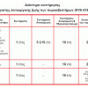 MOJE AUTO πυροσβεστήρας αυτοκινήτου 98-012 με μανόμετρο, 2kg σκόνης ABC