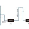 POWERTECH HDMI video extender CAB-H190 μέσω καλωδίου RJ45, 1080p/60Hz, έως 60m