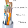 POWERTECH καλώδιο δικτύου CAB-N291, Cat 6 U/UTP, CCA, 24AWG, 100m, γκρι