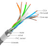 POWERTECH καλώδιο δικτύου CAB-N298, Cat 6 S/FTP, CCA, 24AWG, 305m, γκρι
