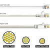 POWERTECH καλώδιο δικτύου CAB-N469, Cat 6A U/UTP, ultra slim, copper, 500MHz, 0.50m, λευκό