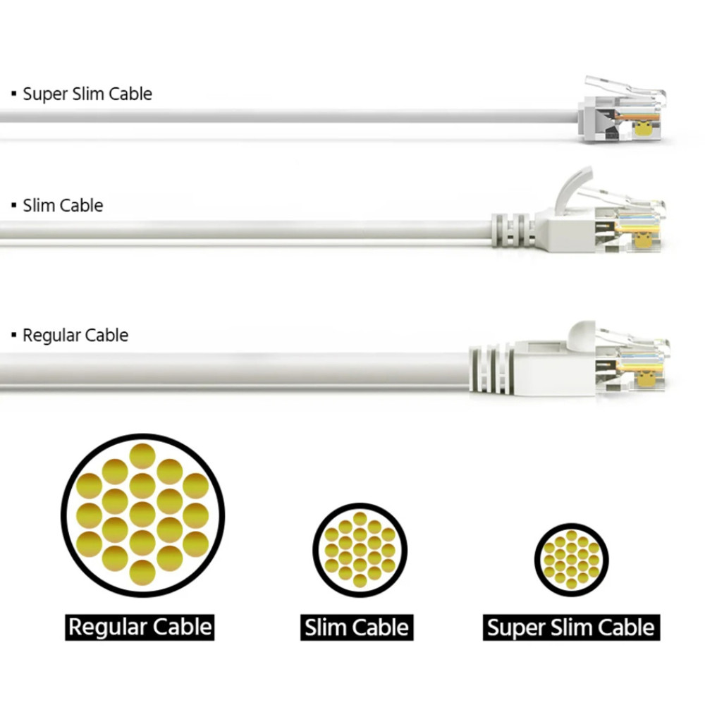 POWERTECH καλώδιο δικτύου CAB-N471, Cat 6A U/UTP, ultra slim, copper, 500MHz, 1.5m, λευκό