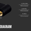 POWERTECH καλώδιο 3x RCA (M) σε jack 3.5mm (M) CAB-R010, 1.5m