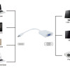 POWERTECH αντάπτορας USB Type-C σε VGA PTH-034, Full HD, λευκό