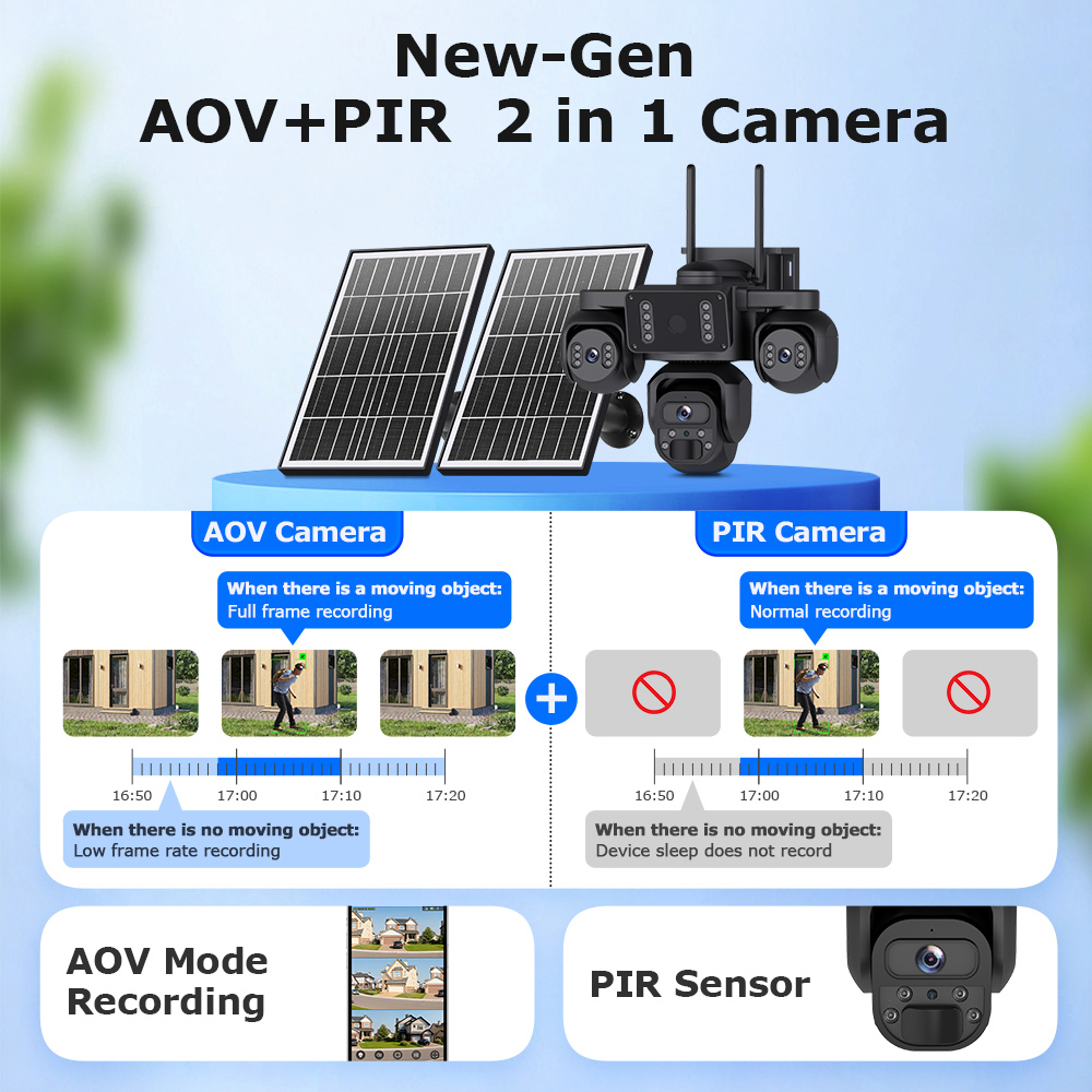SECTEC smart ηλιακή κάμερα ST-523-9MAOV-4G-EU, triple lens, 3MP, 4G, SD, PTZ, IP66