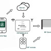 Μετατροπέας WiFi σε RF YET6956-V3