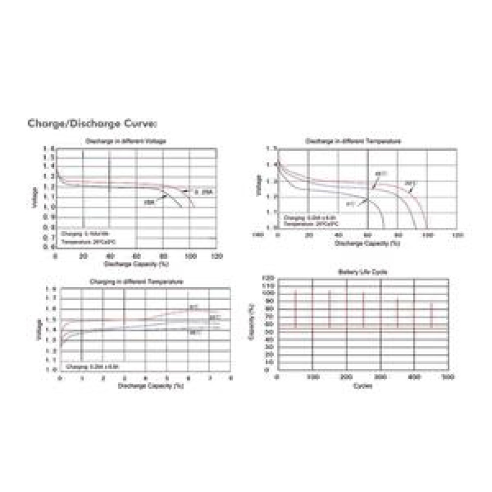 Μπαταρίες Επαναφορτιζόμενες ΑΑΑ 1.2V LogiLink LR03RB4 (4τμχ)
