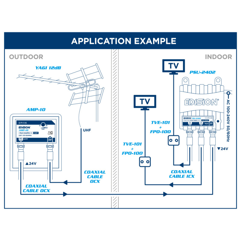 KIT ΕΝΙΣΧ. ΙΣΤΟΥ MAK-100 5G 1UHF +PSU 24V