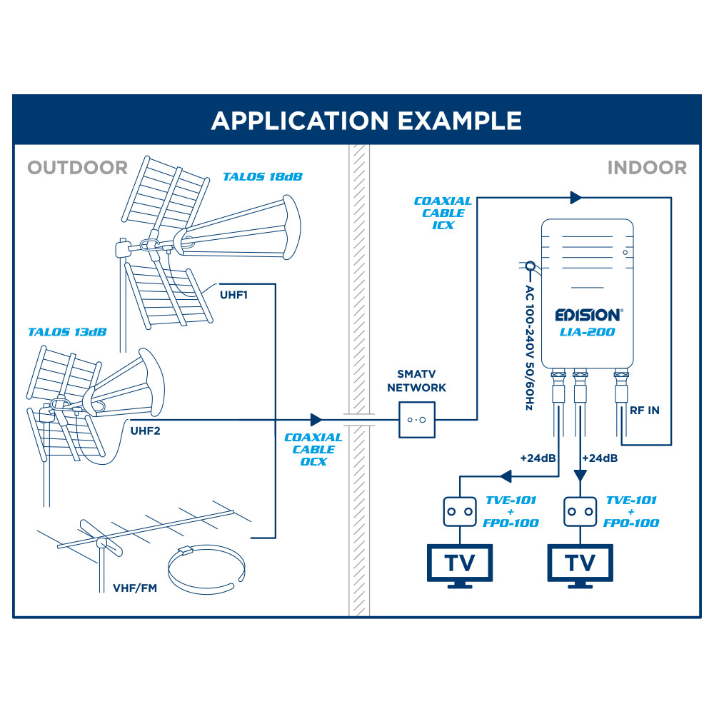 ΕΝΙΣΧΥΤHΣ ΓΡΑΜΜΗΣ LIA-200 5G UHF/VHF 24db 2out