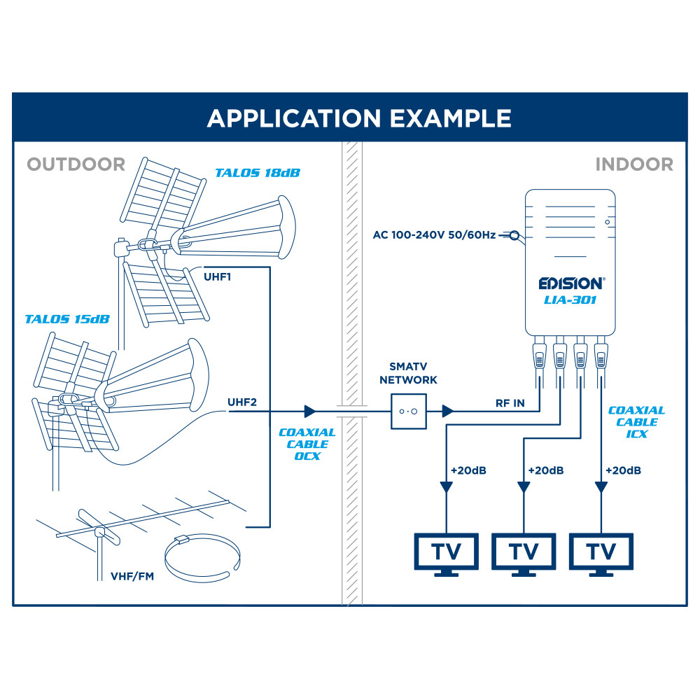 ΕΝΙΣΧΥΤHΣ ΓΡΑΜΜΗΣ LIA-301 5G UHF/VHF 20db 3out IEC
