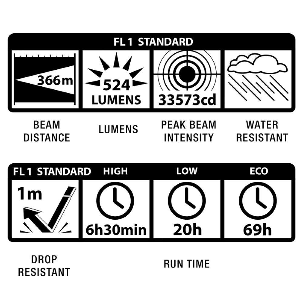 ML300LX-S2RJ6 Φακός MAGLITE ML300LX 2x D LED γκρι