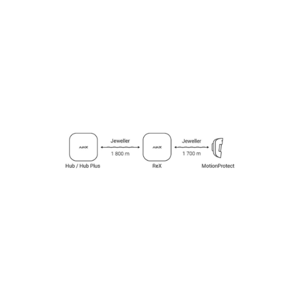 Rex Signal Extender White AJAX