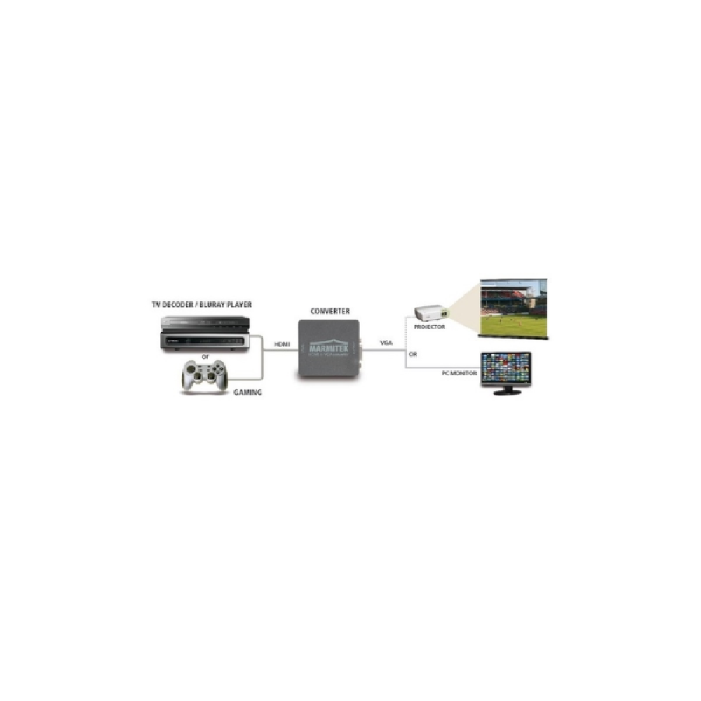 HDMI TO VGA ACTIVE