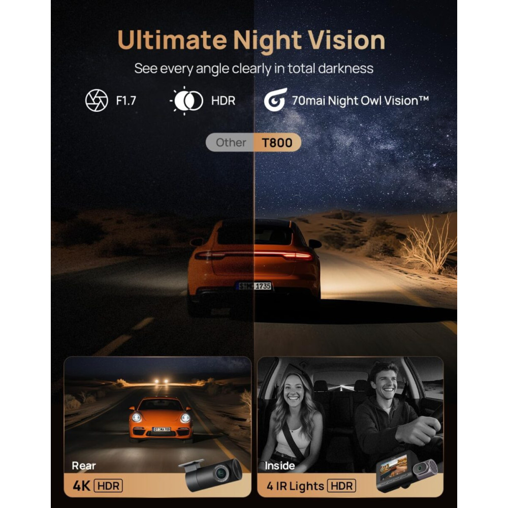 70mai Dash Cam 4K T800 & 1080 Rear Cam. & 128GB SD 3-Channel w/ Dual 4K, IMX678,  AI Detection