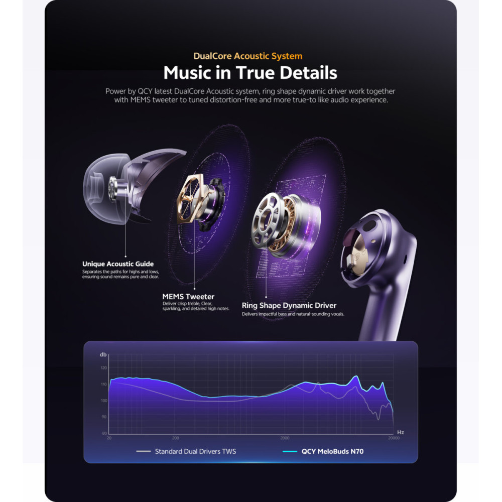 QCY Melobuds N70 ANC Purple, HT18 -55db TWS Flagship Hi-Res Earbuds LDAC BT 6.0 IPX5 Wireless charge