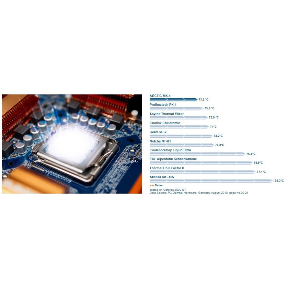 Arctic MX 4 4g - Thermal Paste