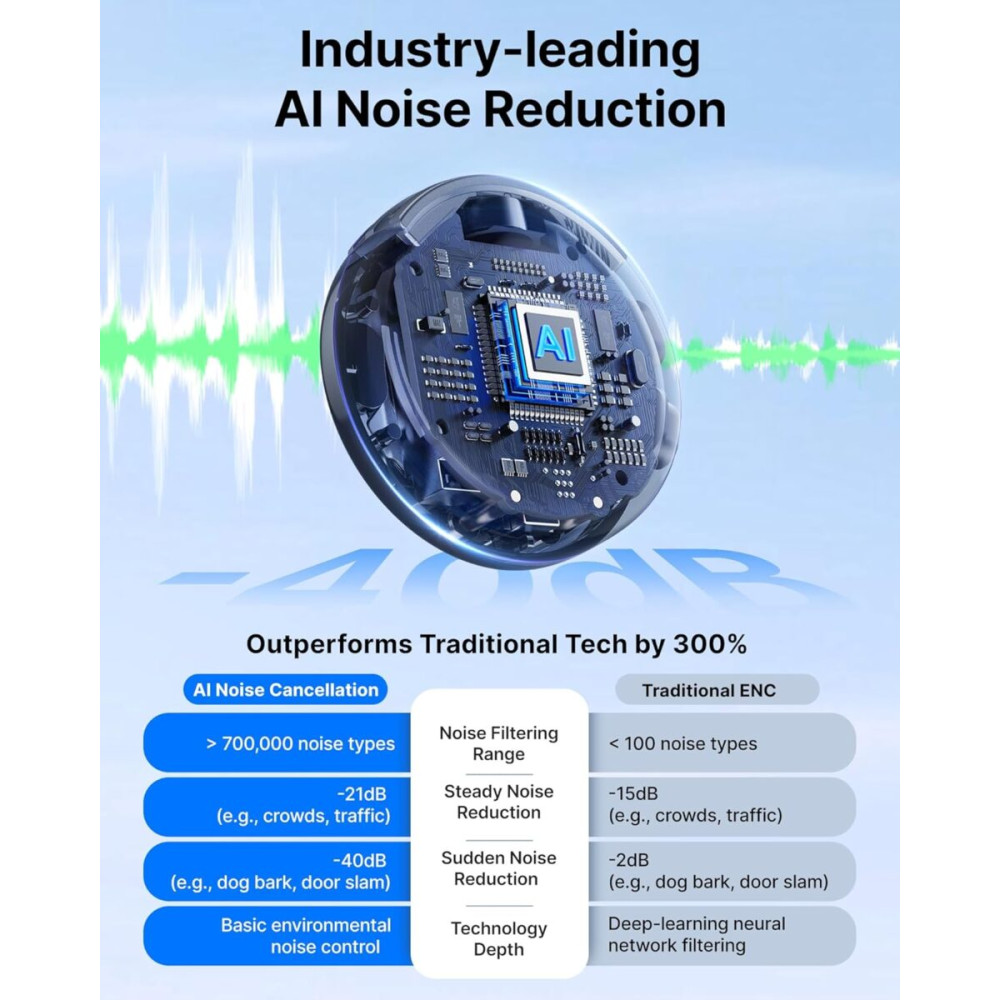 BOYALINK 3 - Type-C & 3,5mm AI-Powered Button Wireless Microphone 2 TX + 1 RX no Case