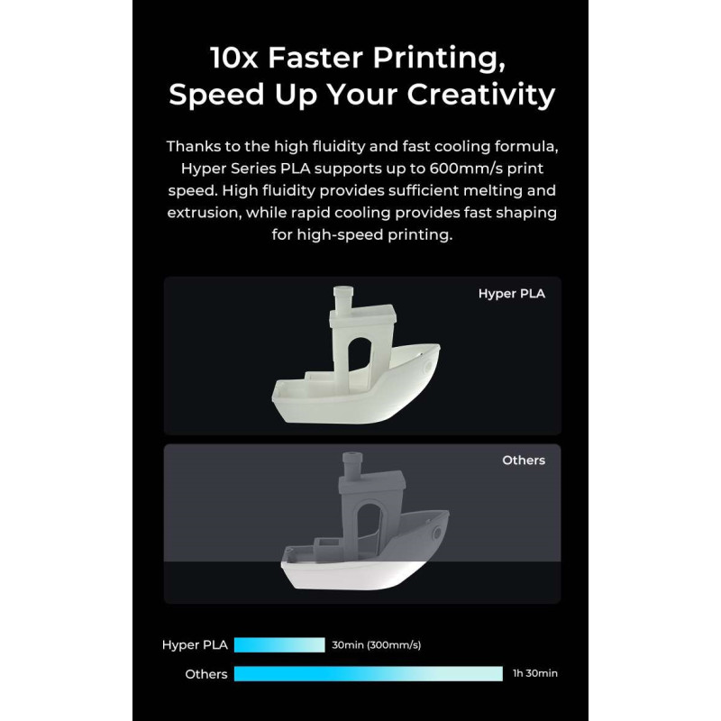 Creality Hyper PLA RFID Green - Fast Printing Filament with CFS tag 1kg 1.75 (3301010468)