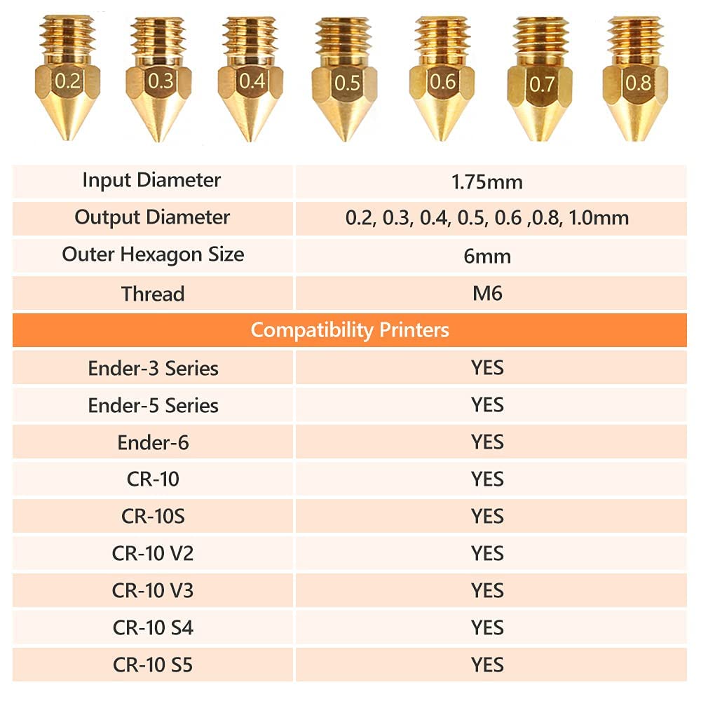 CREALITY MK8 Nozzles Kit 24 pcs 0.2mm χ2, 0.3mm χ2, 0.4mm χ12, 0.5mm χ2, 0.6mm χ2, 0.8mm χ2 1.0mm χ2
