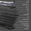 Keychron Q5 HE (Q5H-M1) QMK Wireless Custom Hall Effect Keyboard Purple Switch 96% US Layout