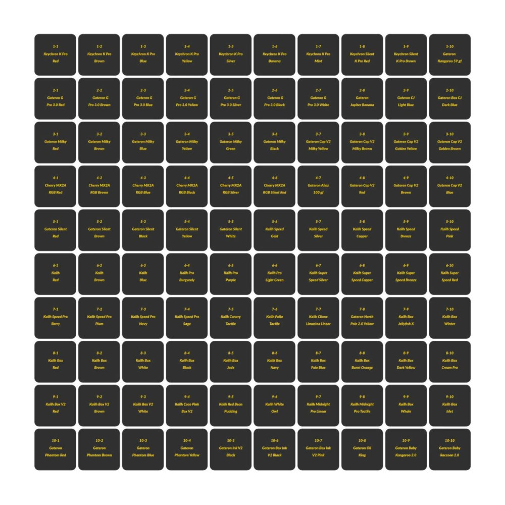 Keychron Switch Tester (100pcs set) Z150