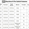 Keychron K Pro Switches - Mint (110pcs) G149