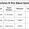 Keychron Silent K Pro Switches - Red (110pcs) G6