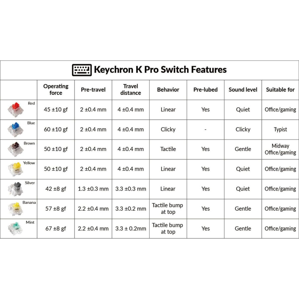 Keychron K Pro Switches - Banana (110 pcs) G148