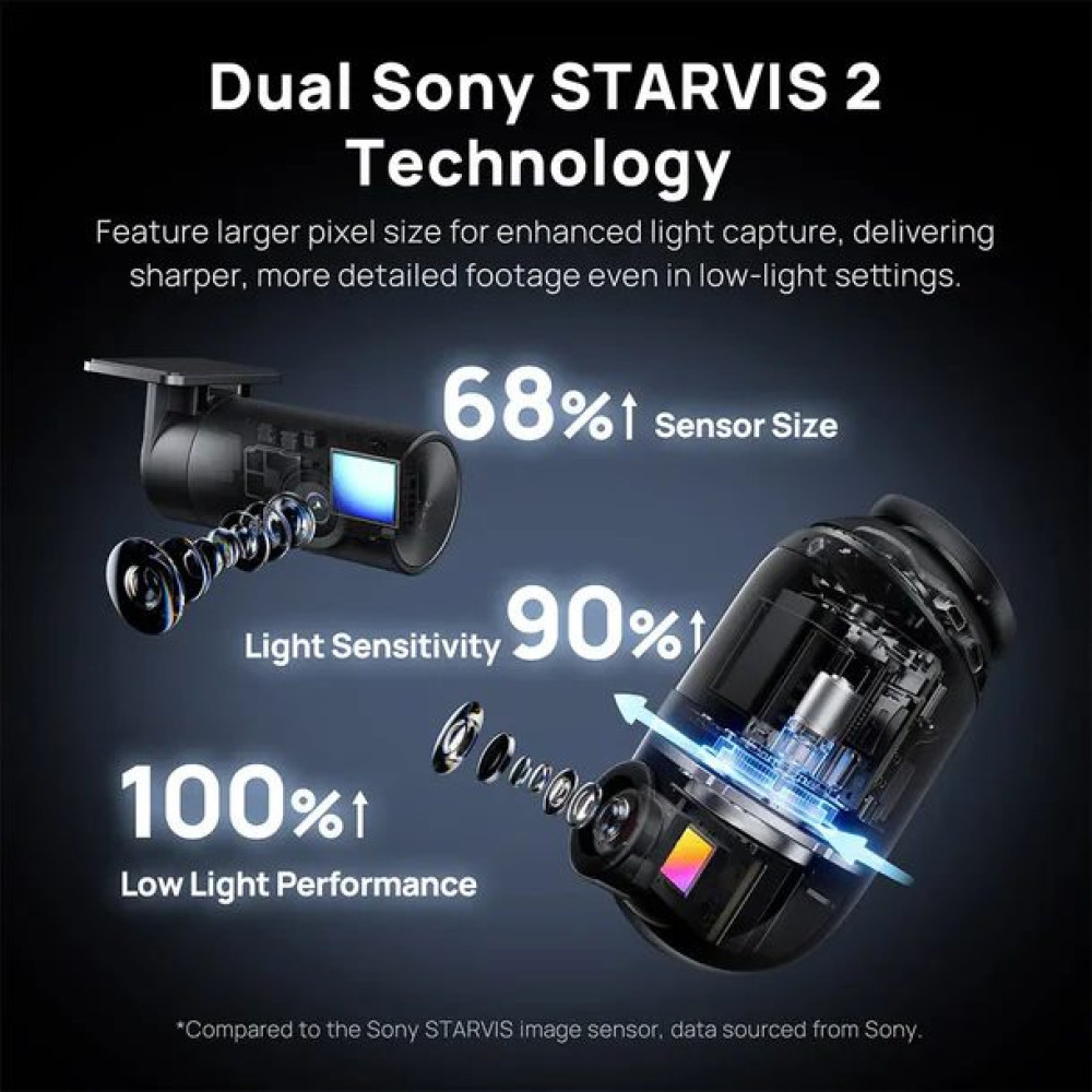 70mai Dash Cam 4K Omni 360° + Reaview Full View with Dual Sony STARVIS 2, AI 2.0 & 4G LTE (X800-2)